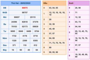 soi-cau-xsmb-1-3-2022-1