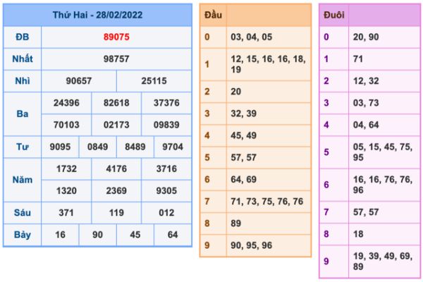 soi-cau-xsmb-1-3-2022-1