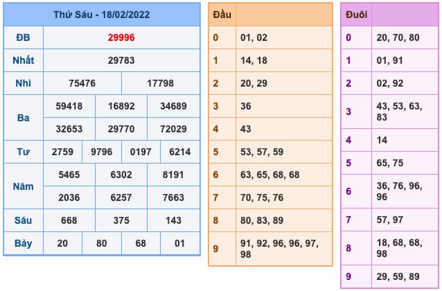 soi-cau-xsmb-19-2-2022-1