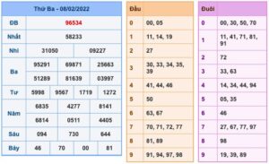 soi-cau-xsmb-9-2-2022-1