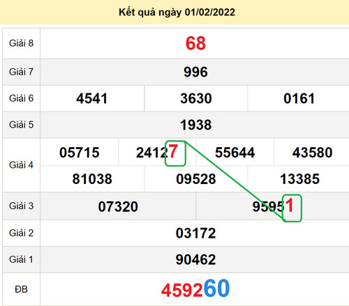 xsmn-8-2-2022-1