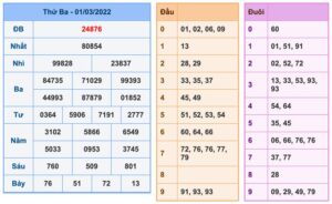 soi-cau-xsmb-2-3-2022-1