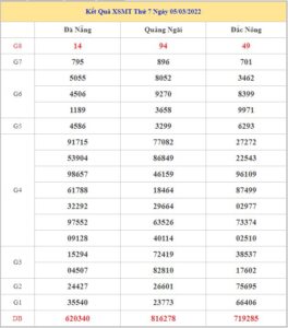 soi-cau-xsmt-12-3-2022