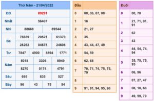 soi-cau-xsmb-22-4-2022-1