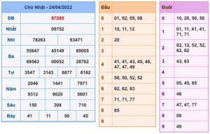 soi-cau-xsmb-25-4-2022-1