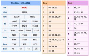 soi-cau-xsmb-3-4-2022-1