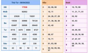 soi-cau-xsmb-7-4-2022-1