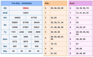 soi-cau-xsmb-1-5-2022-1