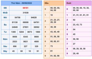 soi-cau-xsmb-10-6-2022-1
