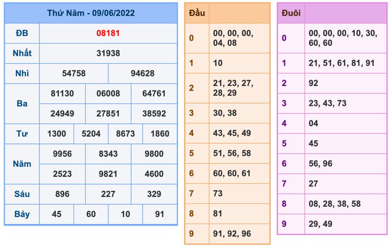 soi-cau-xsmb-10-6-2022-1