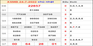 Dự đoán và Soi cầu XSMB 25/7/2022 chốt số XSMB chuẩn nhất