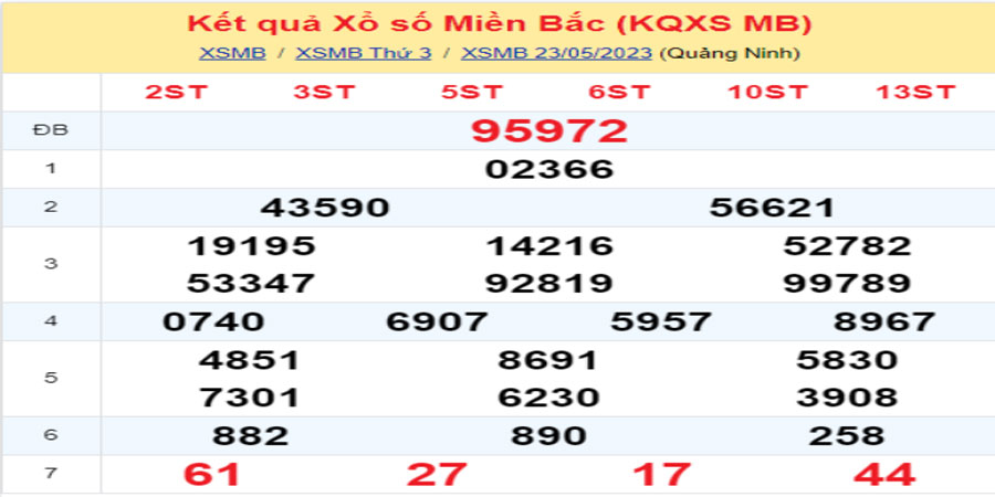 Dự đoán và Soi cầu XSMB 24/5/2023 chốt số XSMB [Không Thể Bỏ Qua]