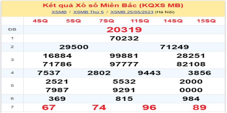 Dự đoán và Soi cầu XSMB 26/5/2023 chốt số XSMB [Chuẩn Nhất]