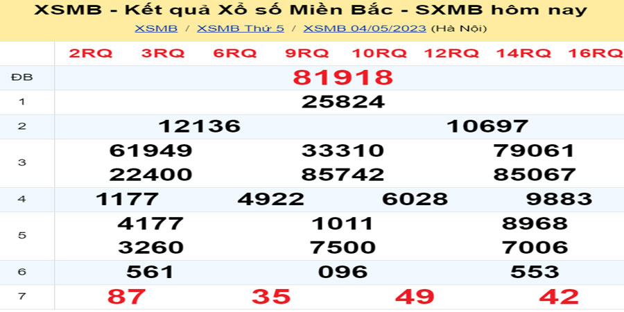 Dự đoán và Soi cầu XSMB 5/5/2023 chốt số XSMB [Chuẩn Nhất]