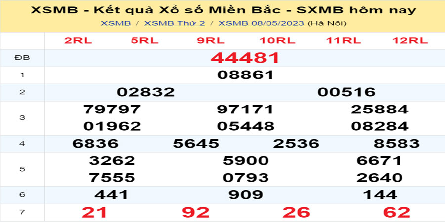 Dự đoán và Soi cầu XSMB 9/5/2023 chốt số XSMB [Đỉnh Nhất]