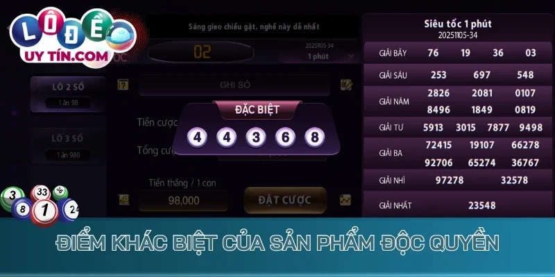 Điểm khác biệt của sản phẩm độc quyền
